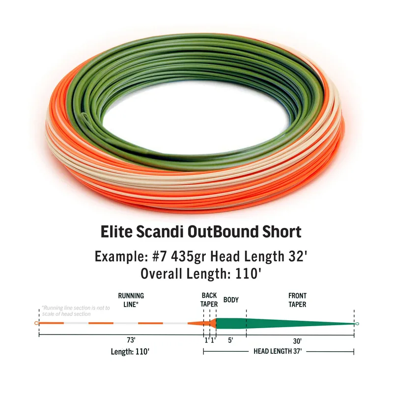 RIO Elite Scandi Outbound Short