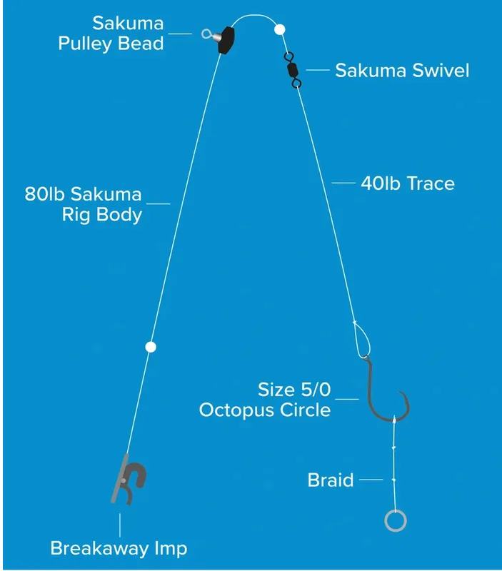 Sakuma Pulley Dongle Rig - 5/0